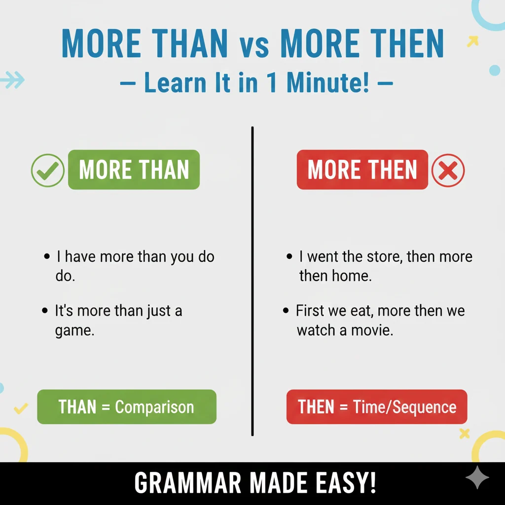 More Than / More Then