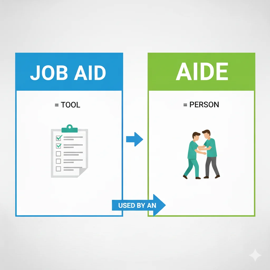Job Aid or Job Aide