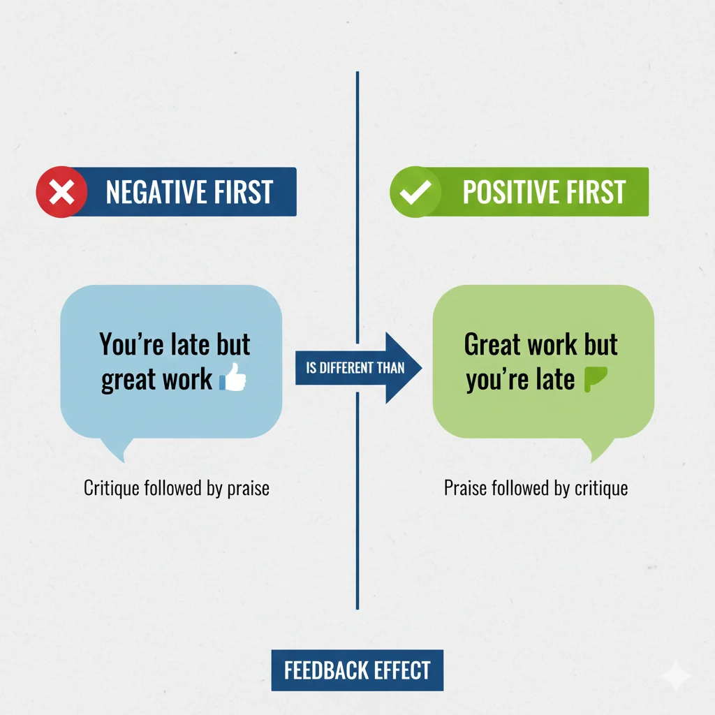 Negative or Positive First