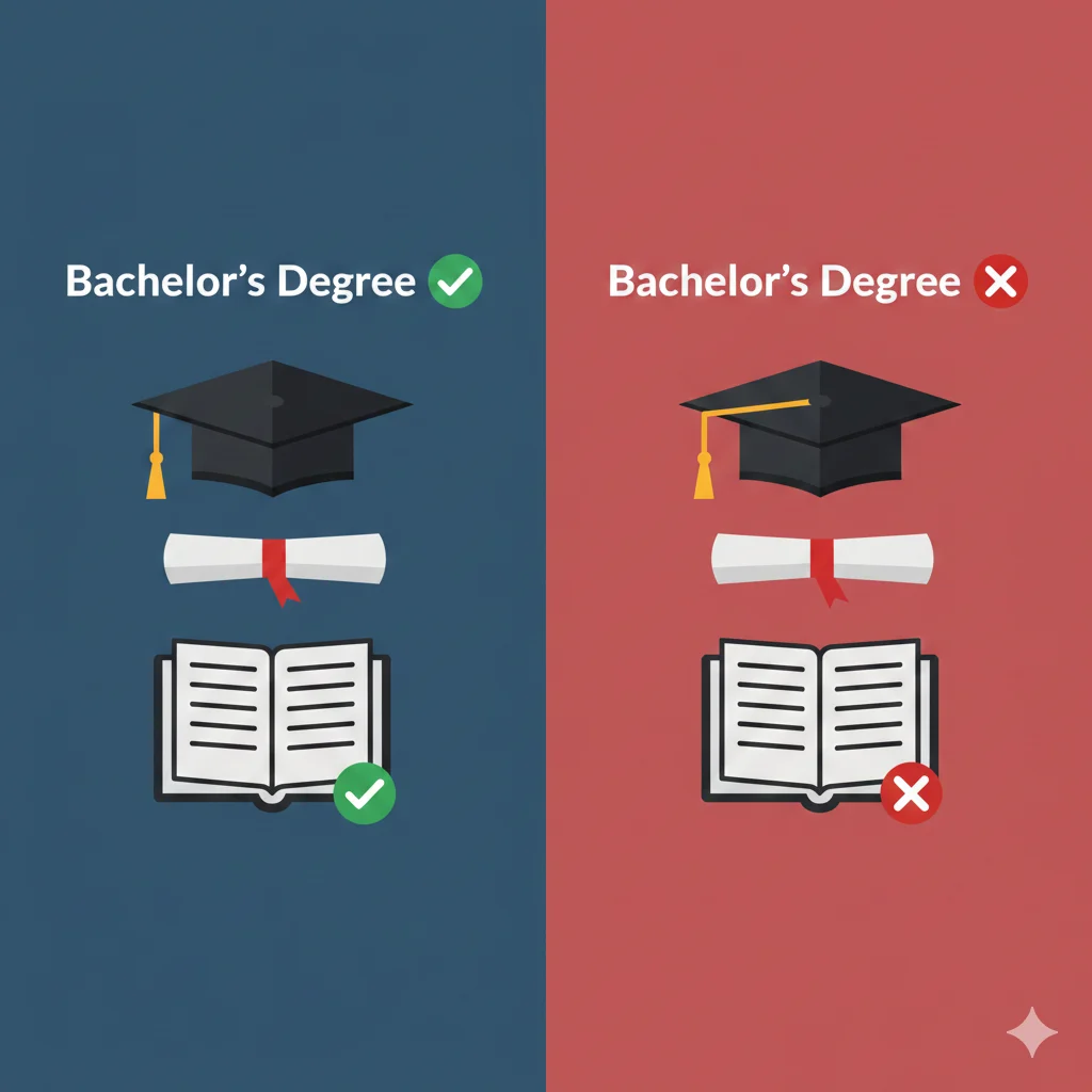 Bachelor’s Degree / Bachelors Degree