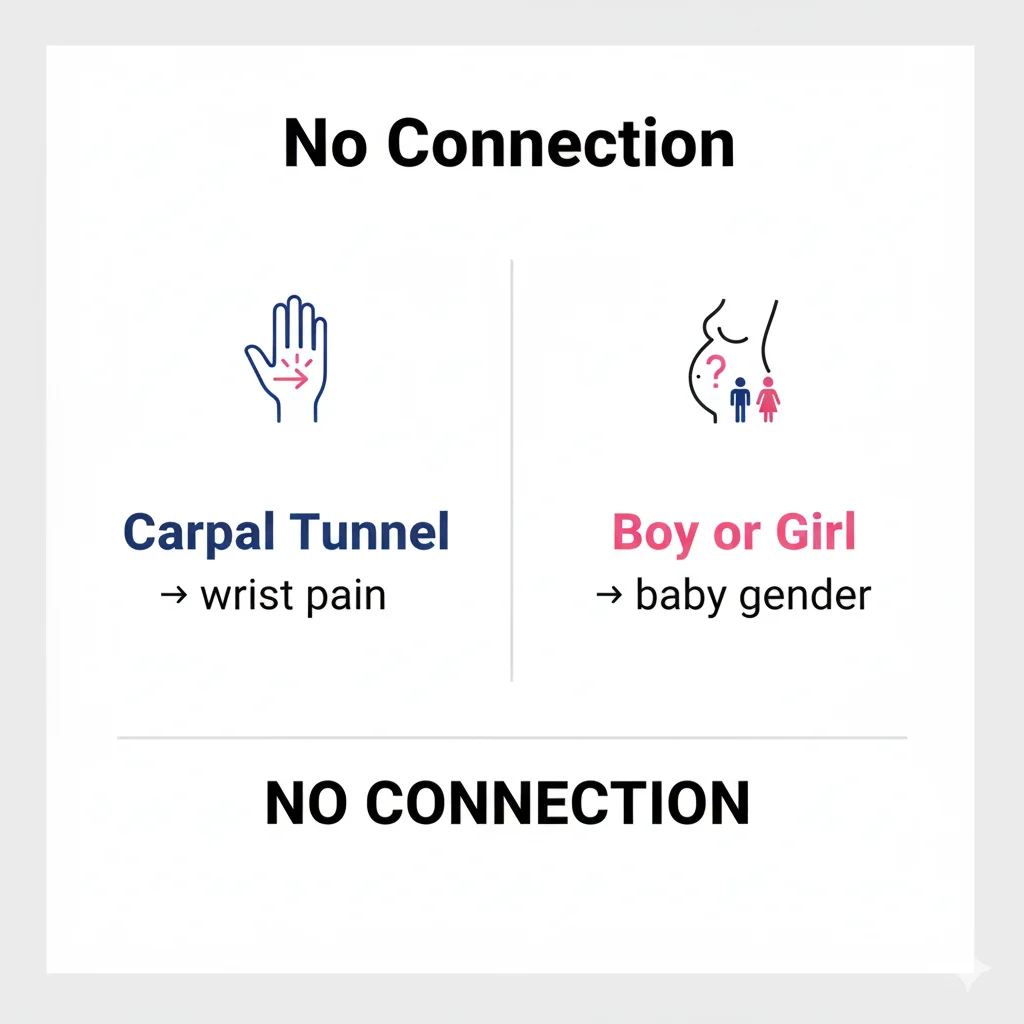 Carpal tunnel pregnancy boy or girl